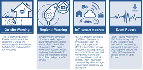 dreaming of an earthquake|New early earthquake warning system activated in B.C..